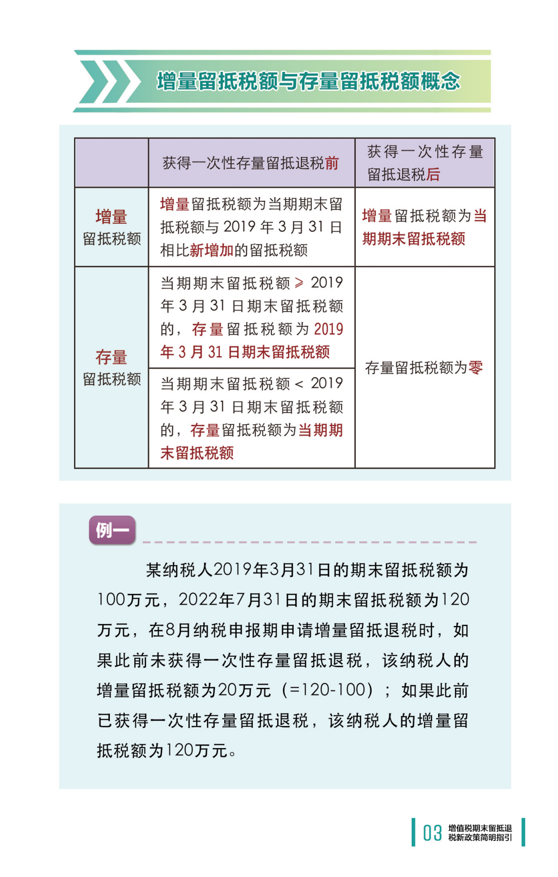 4增值税期末留抵退税新政策简明指引_012.png