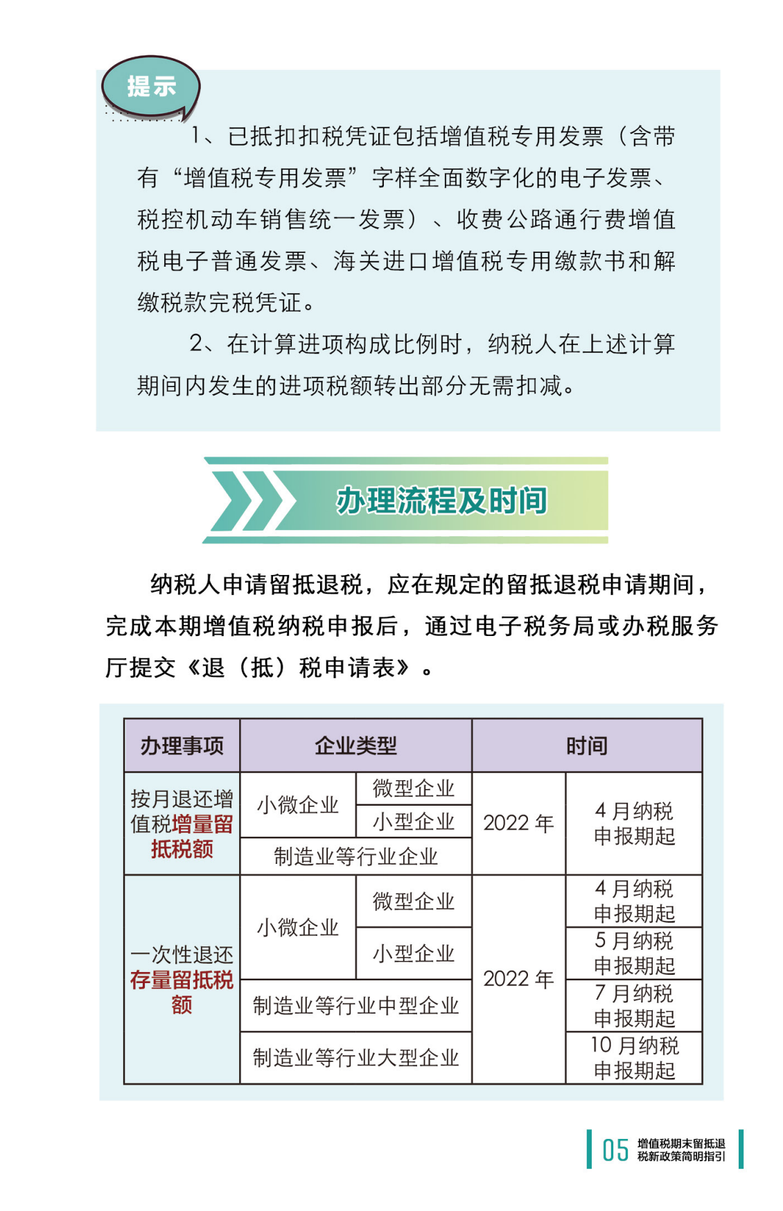 4增值税期末留抵退税新政策简明指引_022.png
