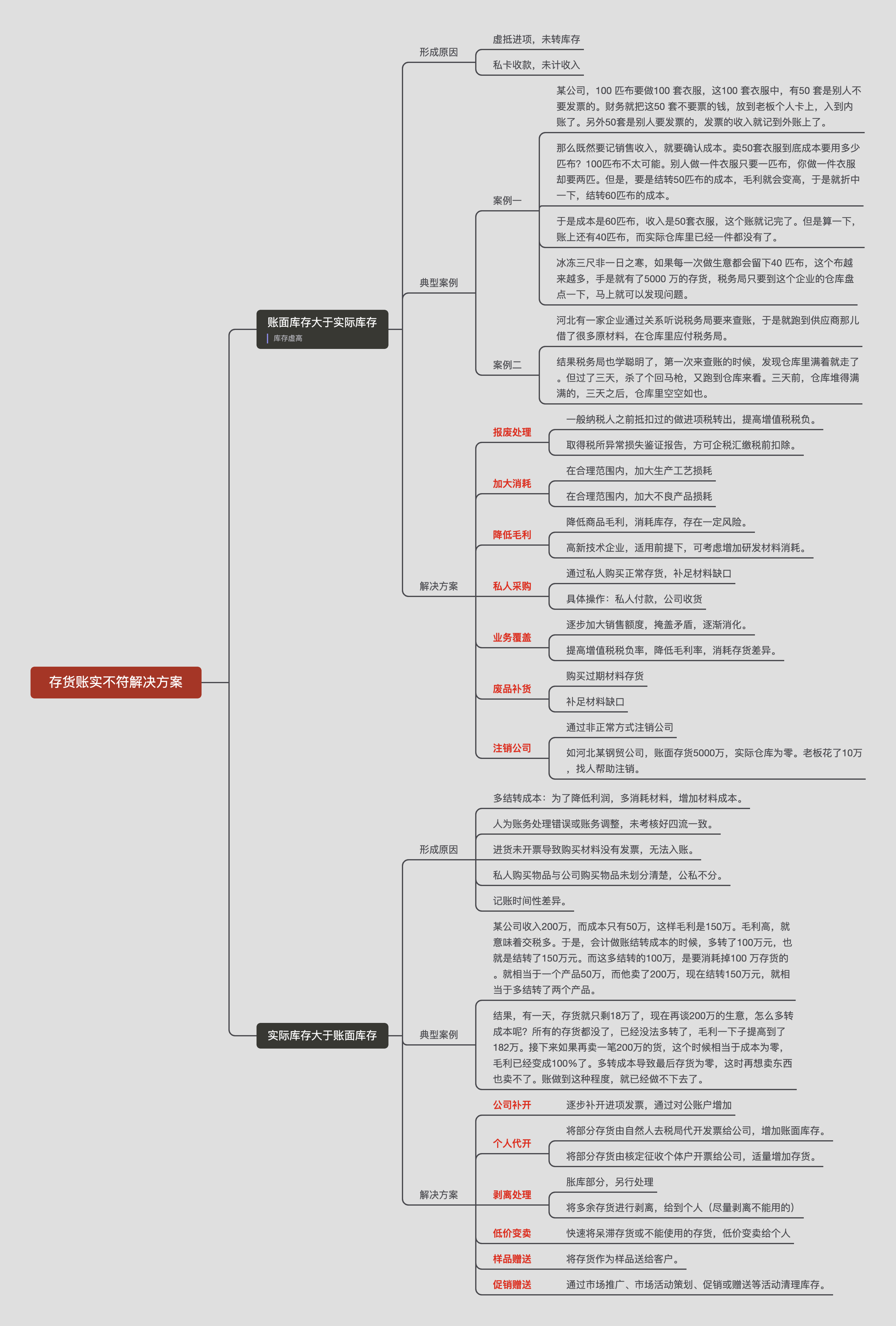存货账实不符解决方案.png