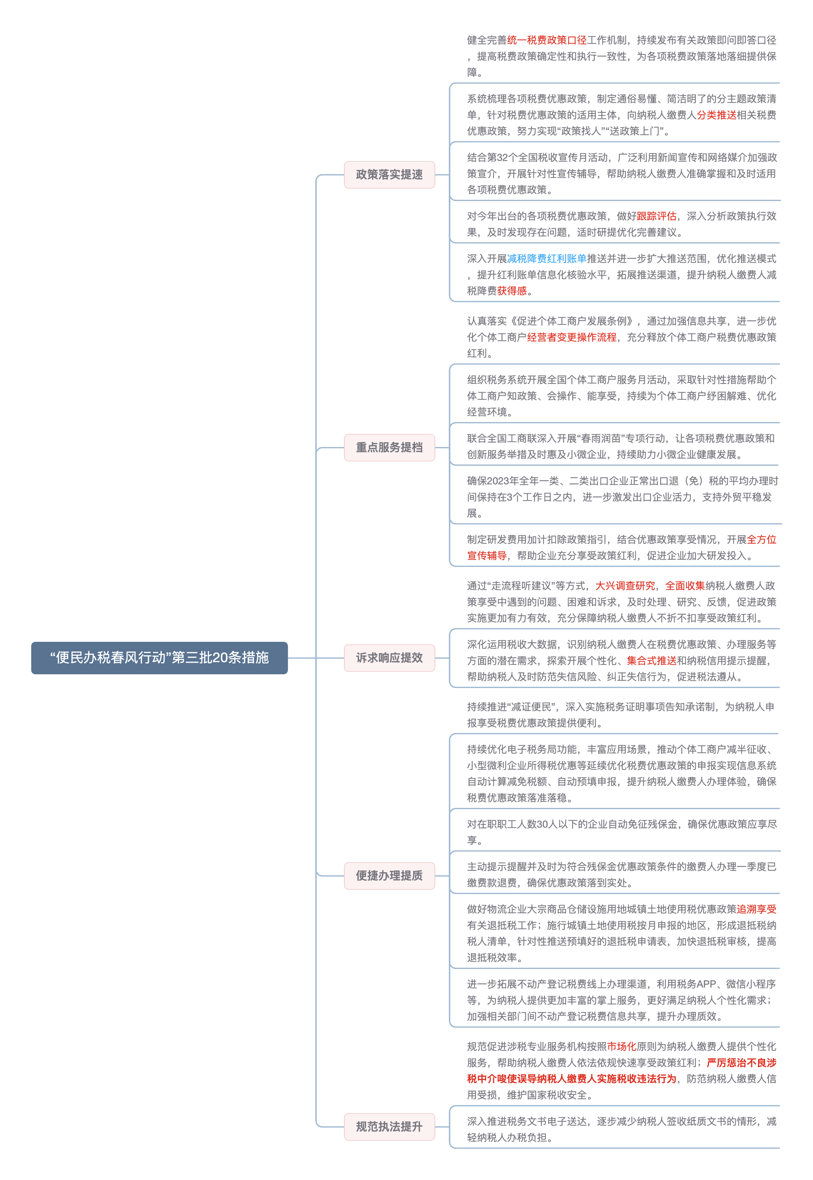 “便民办税春风行动”第三批20条措施.png